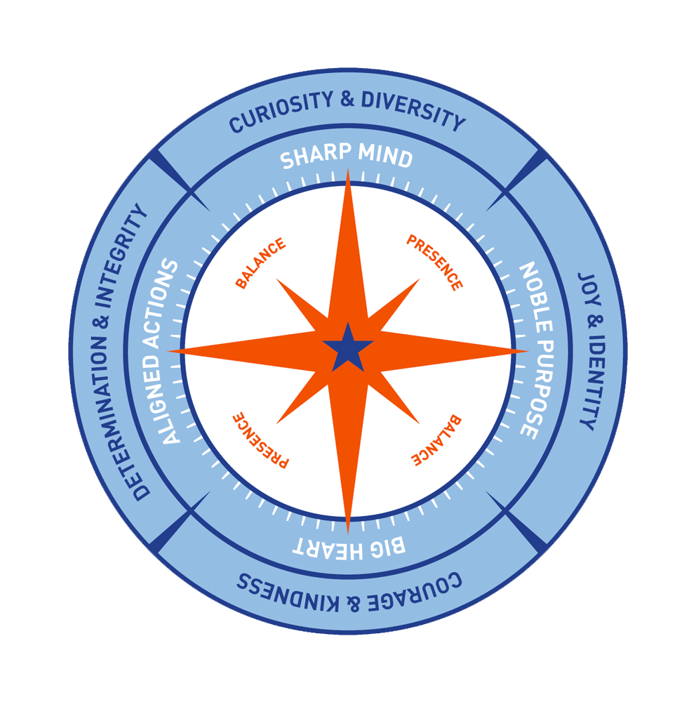 Whole Child Education Yu Ming Charter School