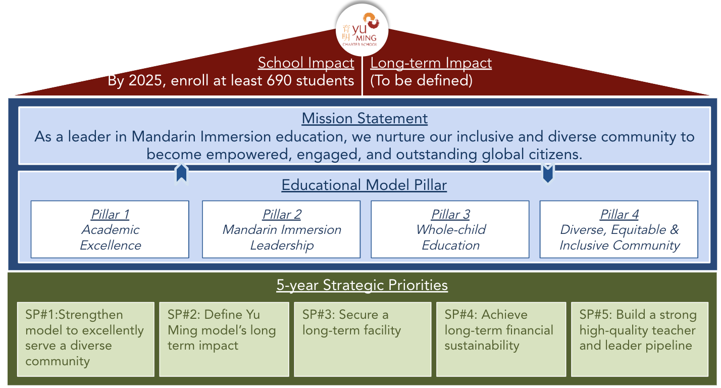 strategy-house-yu-ming-charter-school